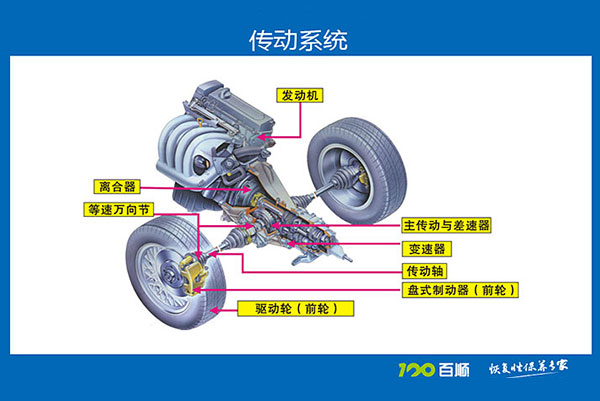 传动系统