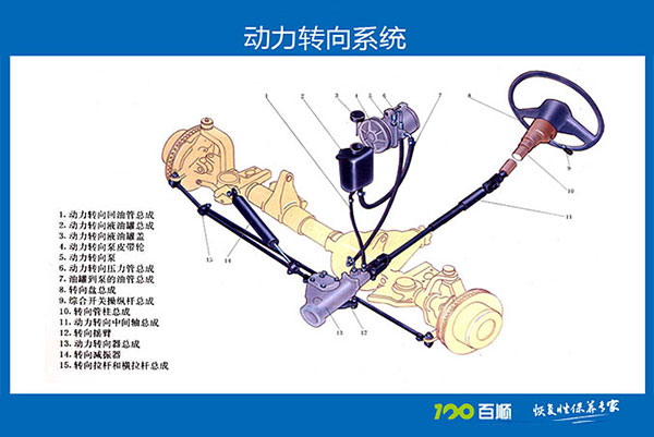 动力转向系统