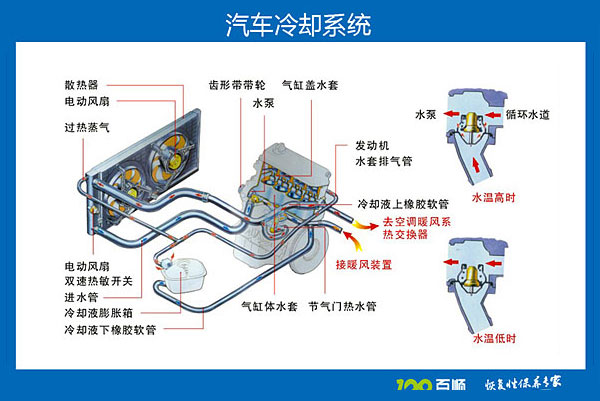 冷却系统