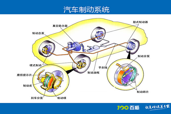 制动系统